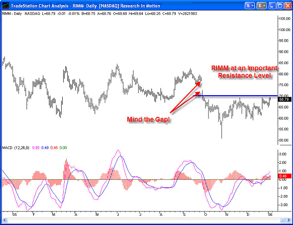 Trader's U Chart of the Week