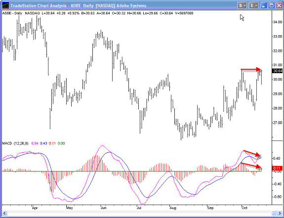 Adobe systems (NASDAQ: ADBE)