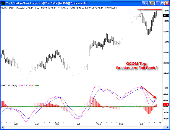 Traders U Chart of the week