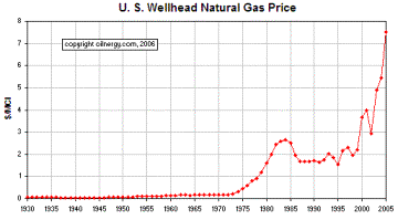 Coal Stocks Chart 2
