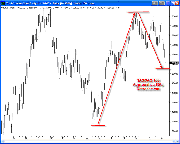 Chart of the Week