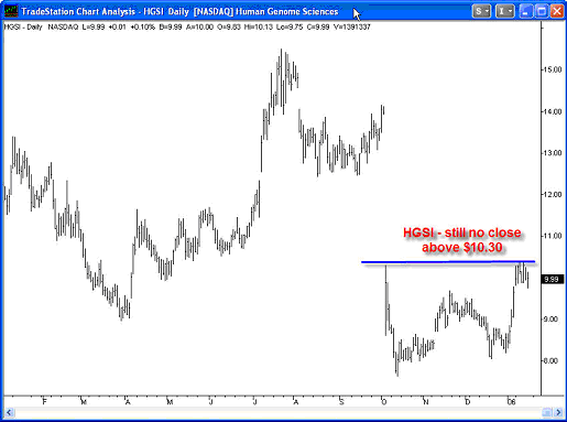 Human Genome Sciences (Nasdaq: HGSI)