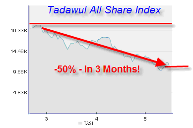 Chart of the Week