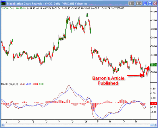 Chart of the Week