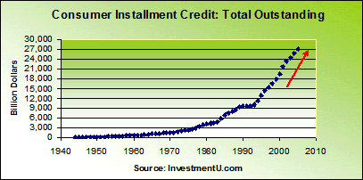 consumerdebt1.gif