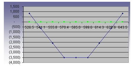 01050707