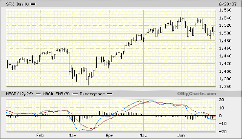 chart1 An unexpected oversold market panic