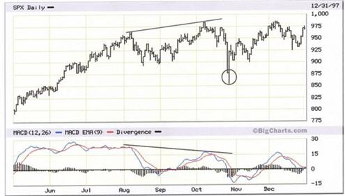chart3 Panic decline on the SPX