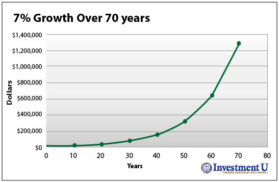 The long-term investor's secret weapon