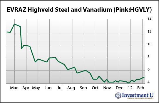 EVRAZ steel, mining, and vanadium