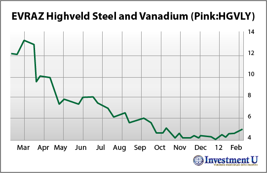 EVRAZ plc (EVR) stock performance over time EVRAZ steel, mining, and vanadium
