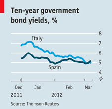Ten Year Government Bond Yields
