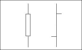 Candlestick Chart #3b