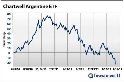 Crisis Investing in Argentina