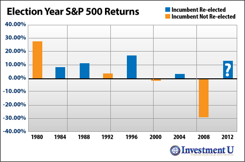 The Smart Money is Signaling An Obama Victory The Smart Money is Signaling An Obama Victory