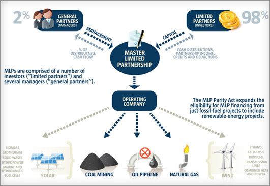 MLPs: A Potential Game-Changer for Renewable Energy