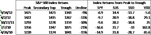 IndexReturns