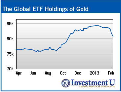 global-etf-holdings