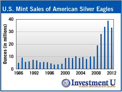 sale-of-american-silver
