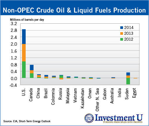 0813_NonOPEC